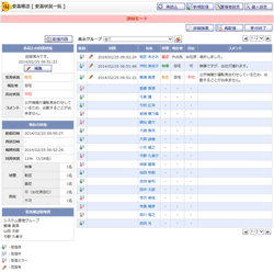安否状況一覧