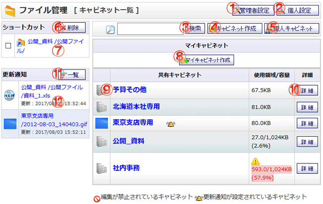 ファイル管理 キャビネット一覧 機能詳細