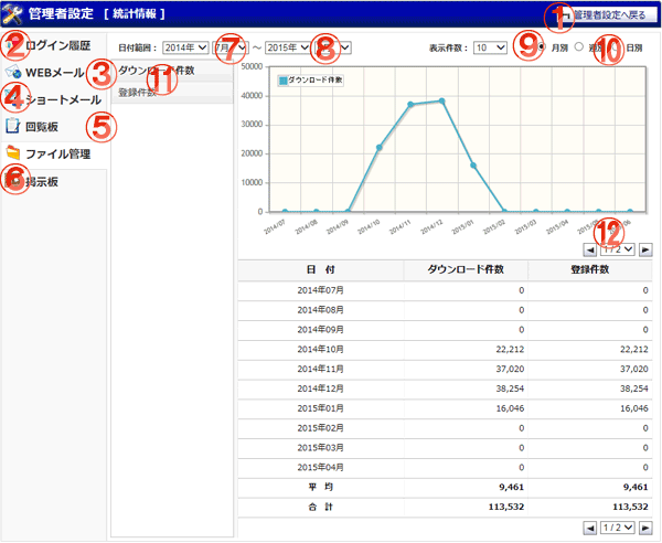 ファイル管理 ファイル管理統計情報 機能詳細