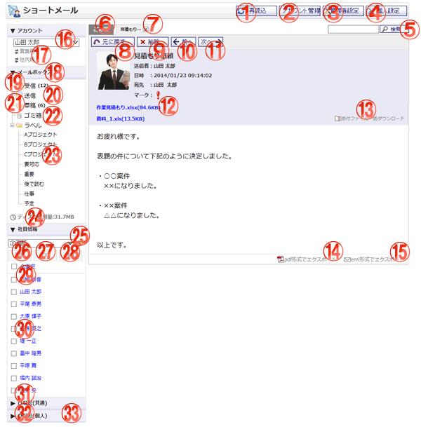 ショートメール受信内容確認（ゴミ箱） 機能詳細